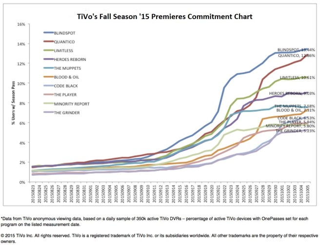 OnePass Chart_updated 10 7 15