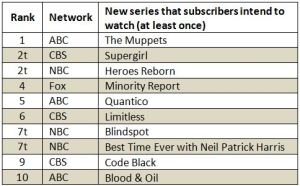 Tv Series Rank List