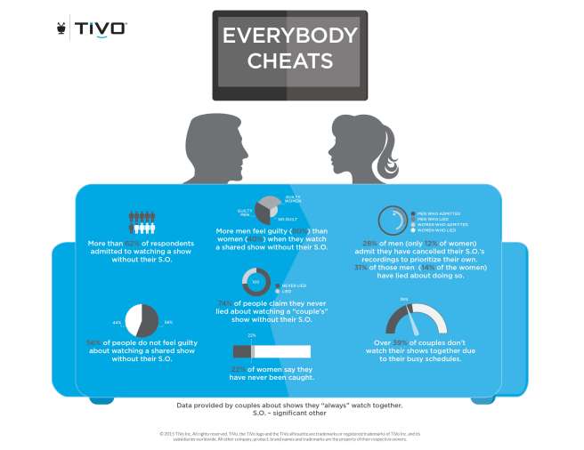 everybody_cheats_090915