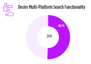 TiVo Video Trends Q2 2019: Search Functionality