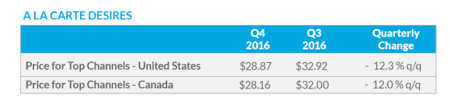 A La Carte Chart - U.S. & Canada