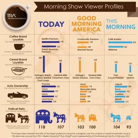 Morning_Shows_Viewer_Profiles1