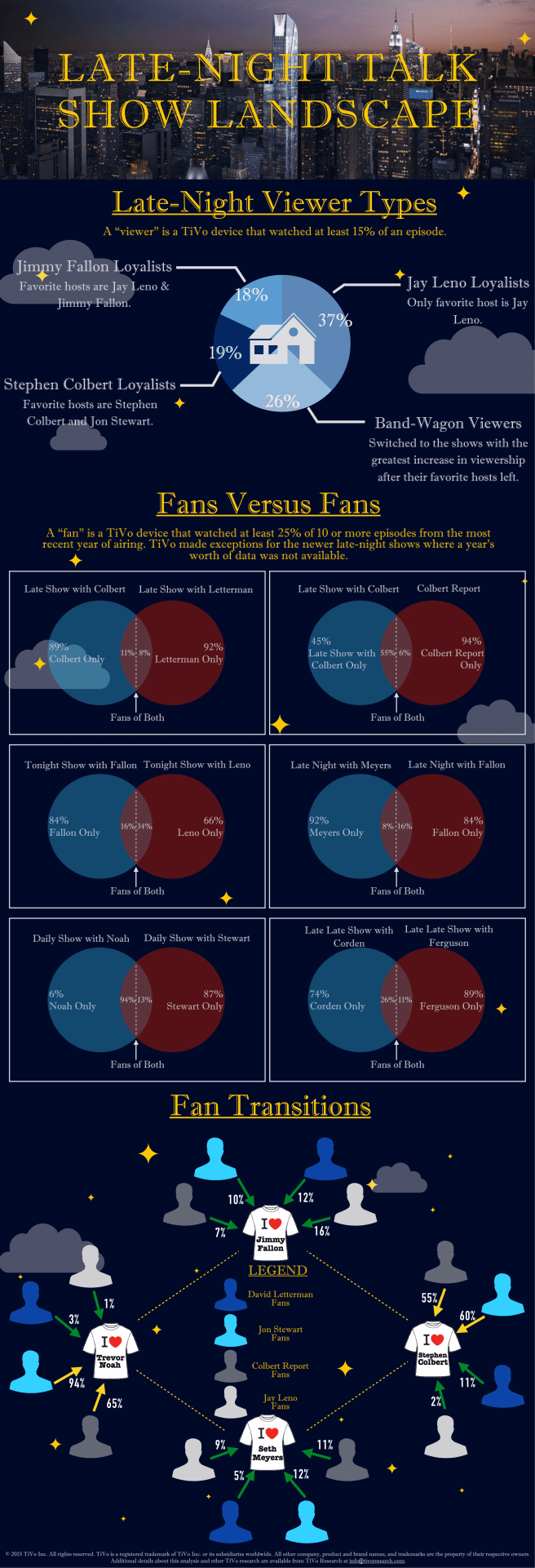 Late_Night_Viz_v8-1 (1)