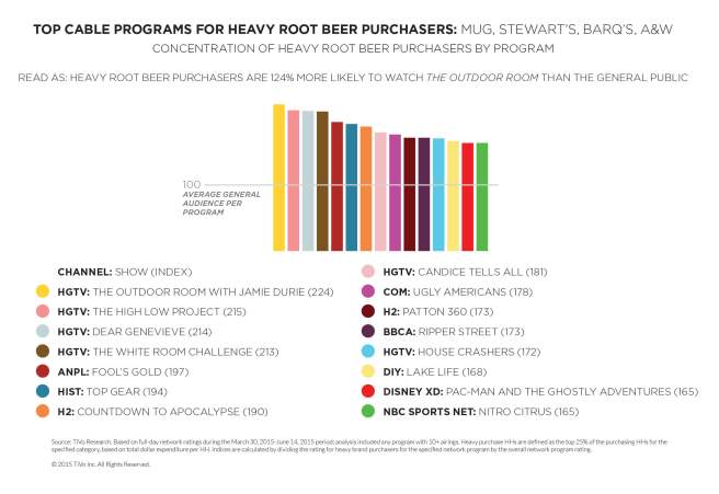 TiVo Research Root Beer