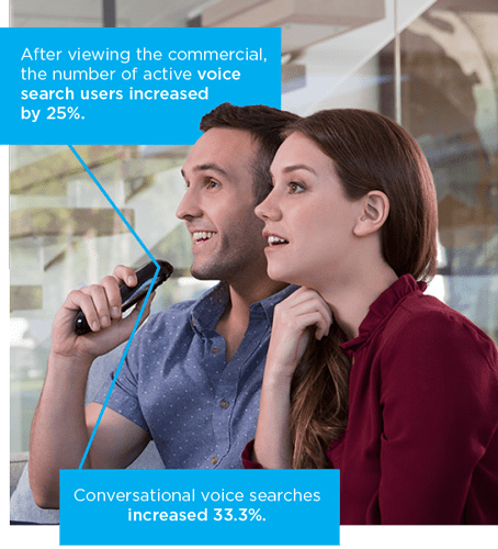 Results of marketing conversational search features.