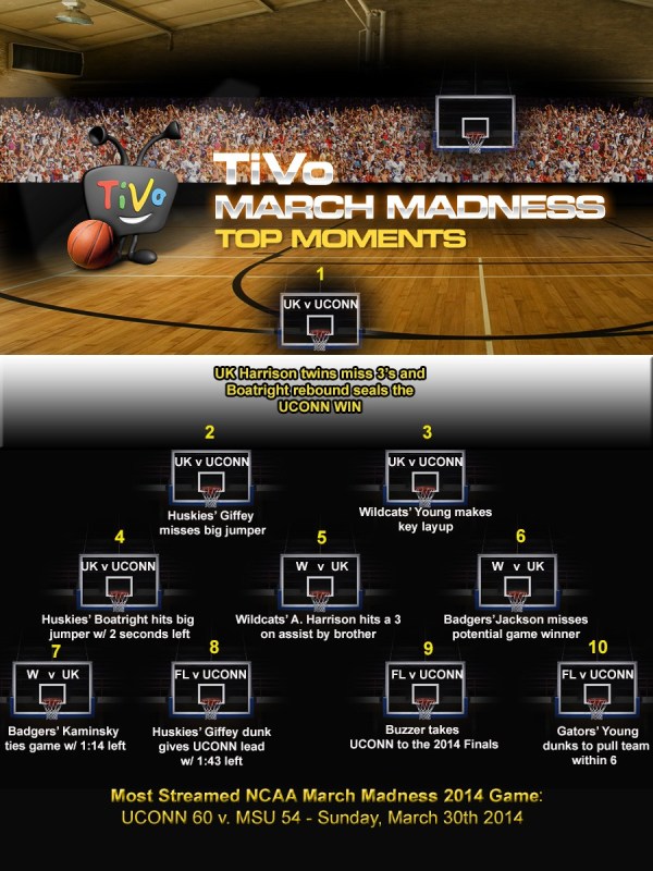 March Madness Infographic