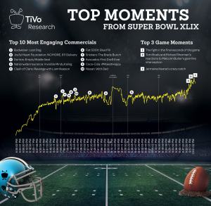 small TiVo-Top-Moments-Report-web