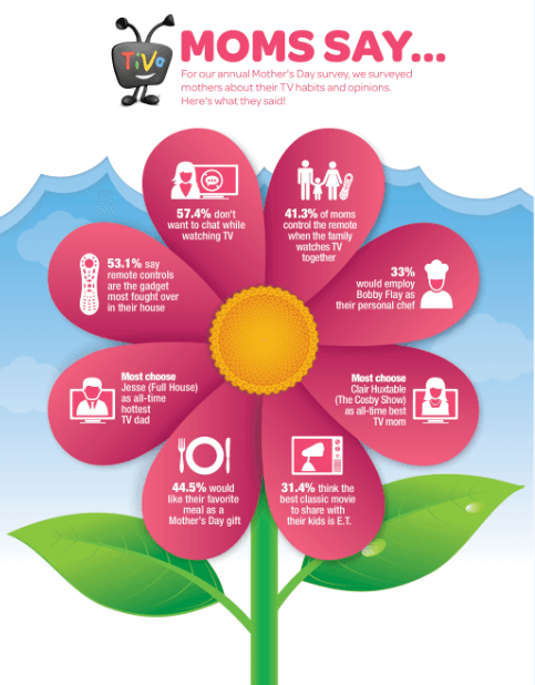 Mother's Day Graphic