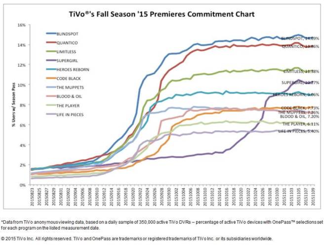 Commitment Chart 11-09-15 (1)