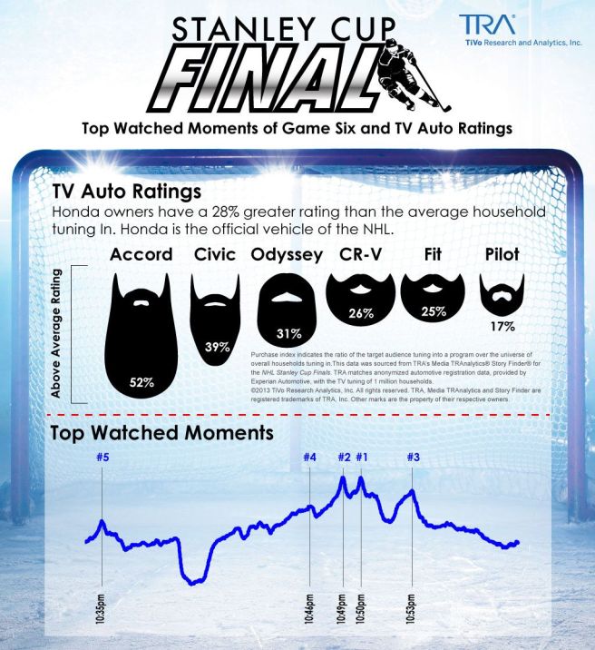 TRA_NHL_Finals_Top_Watched_Moments