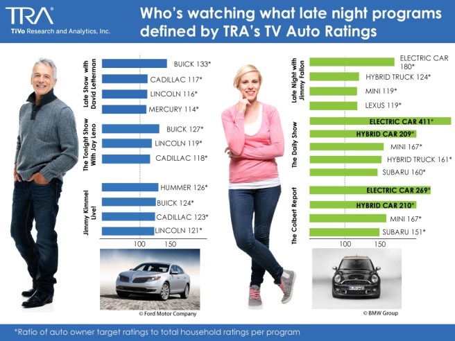 Late_night_Auto_Viewership