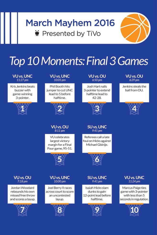 march madness infographic
