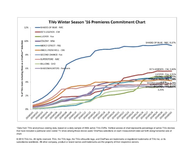 onepass info graph Feb 2016