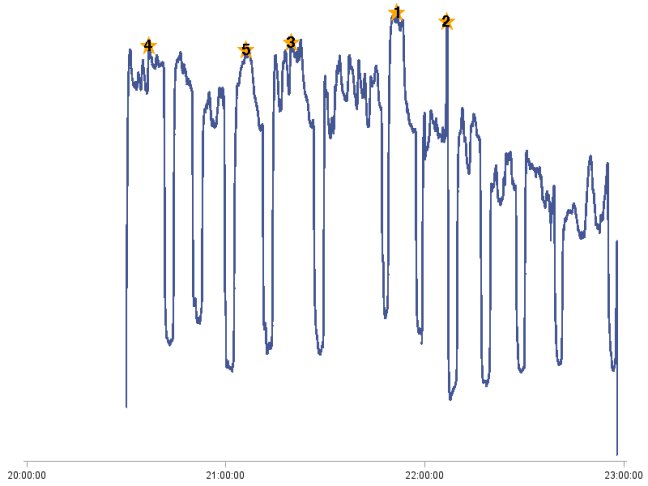 TiVo Second-by-Second Viewership -- NBC Olympics Broadcast -- August 12, 2012