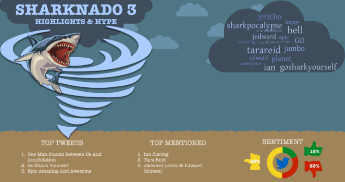 make shift sharknado