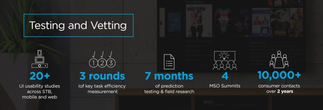 Project Hydra: Testing and vetting process